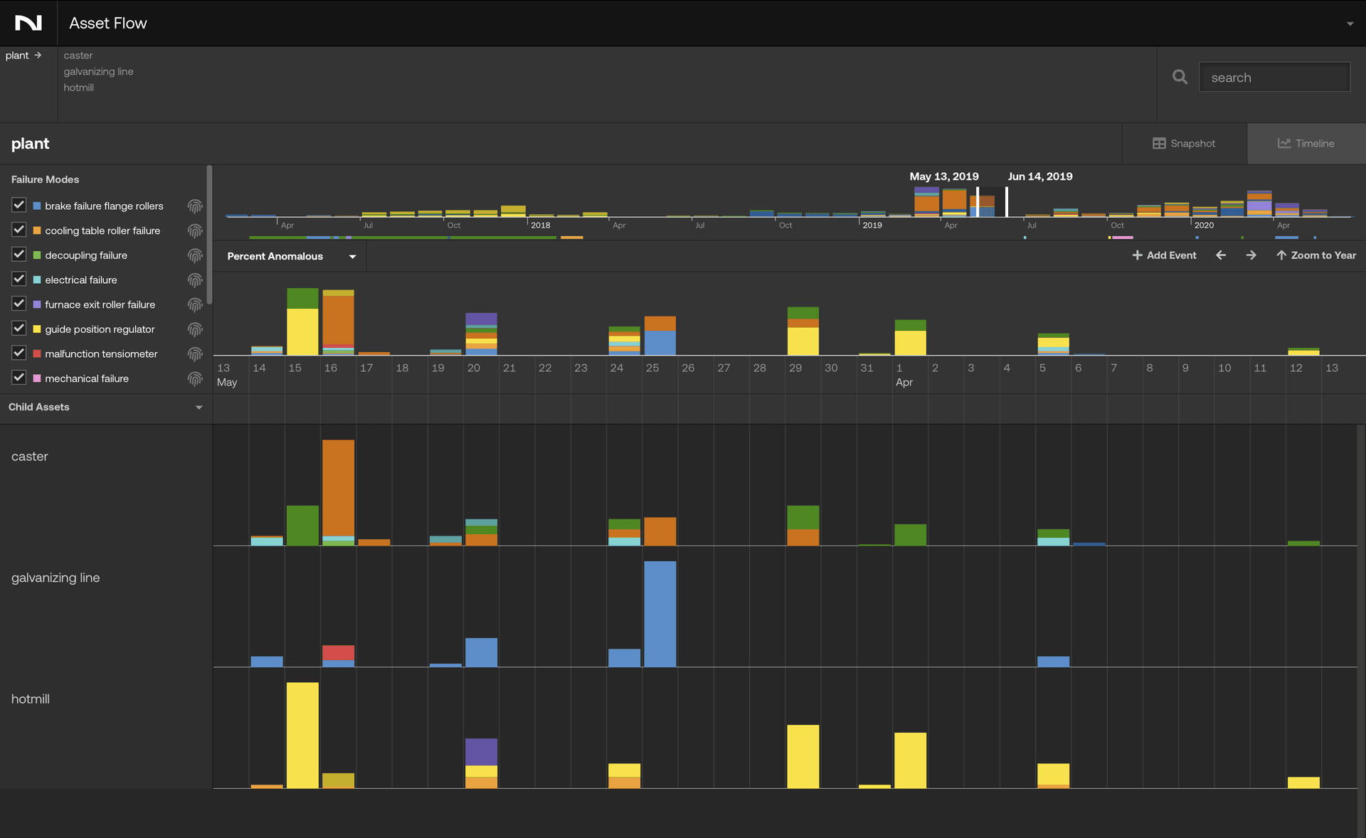 Asset Flow screenshot