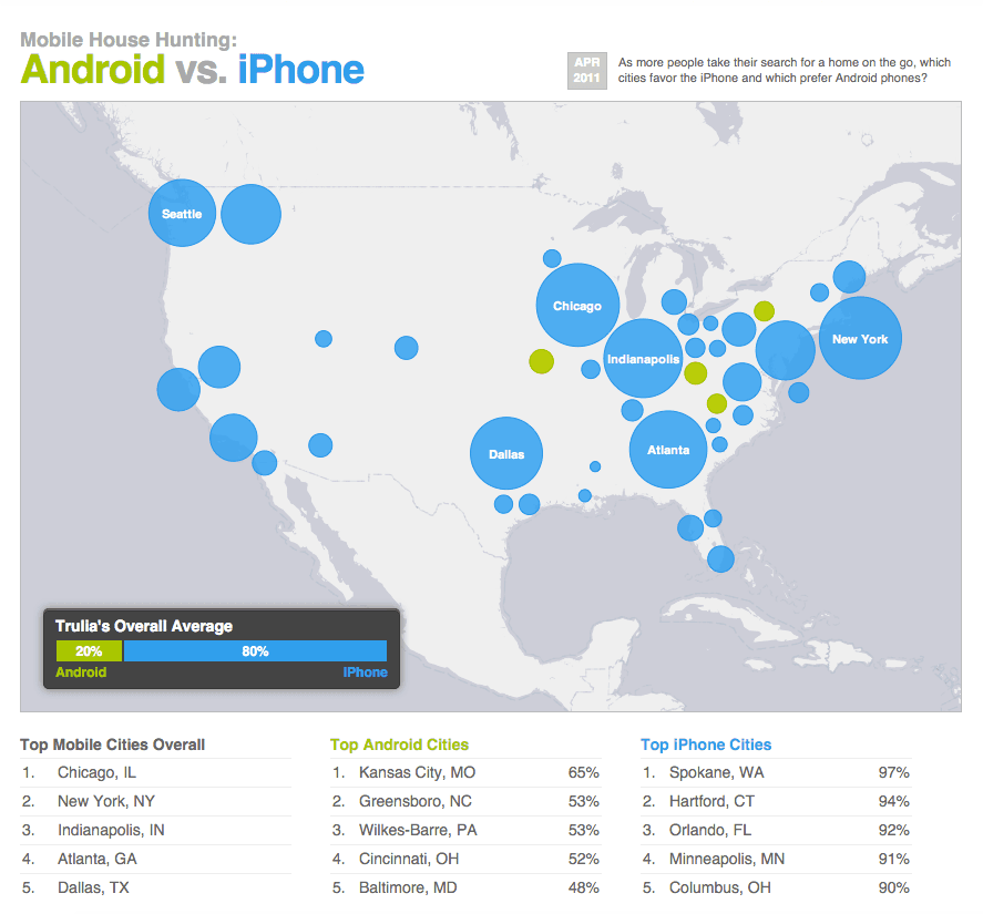 Android vs iPhone screenshot