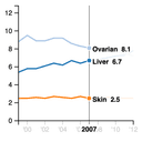 Cancer Mortality thumbnail image