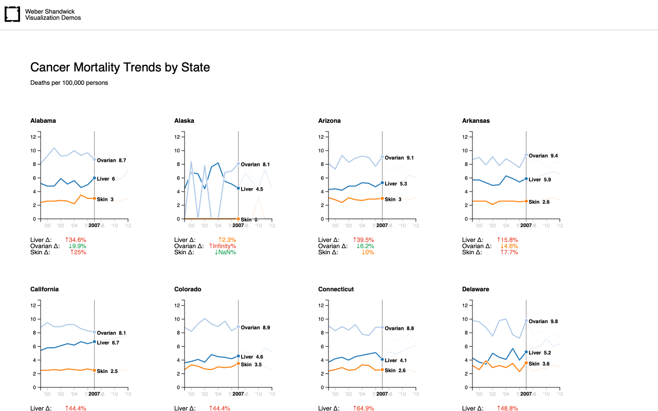 Cancer Mortality screenshot