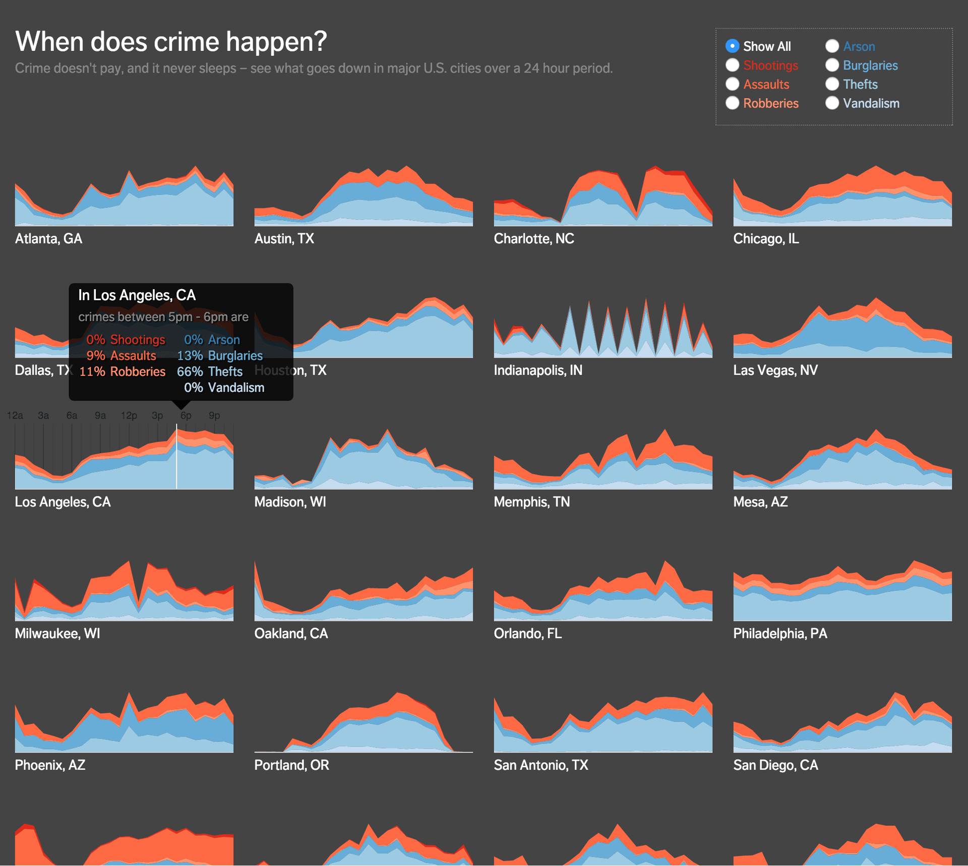 When Crime Happens screenshot