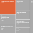 Cardiovascular Disease thumbnail image