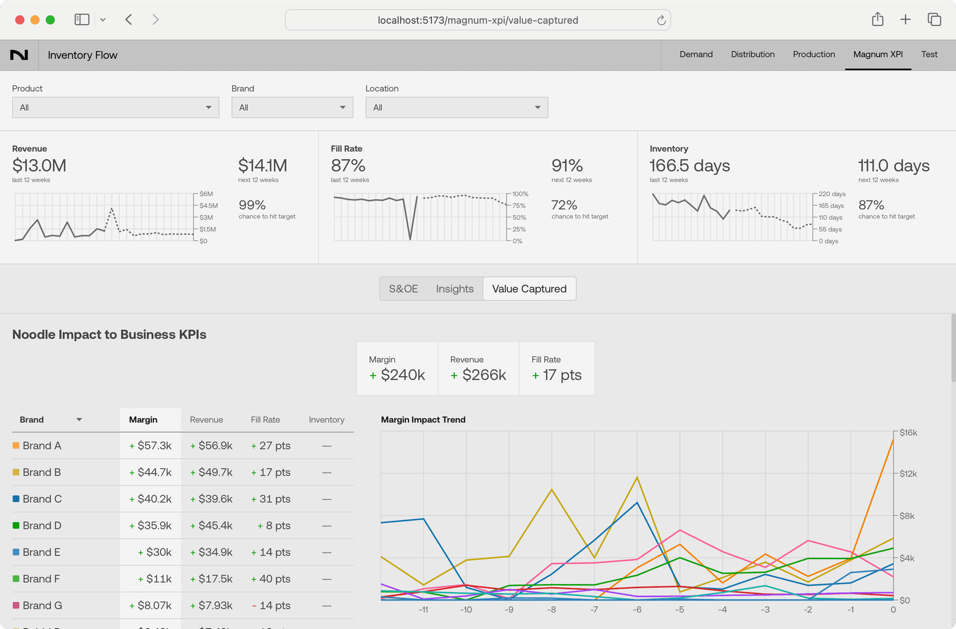 Executive Predictive Insights screenshot