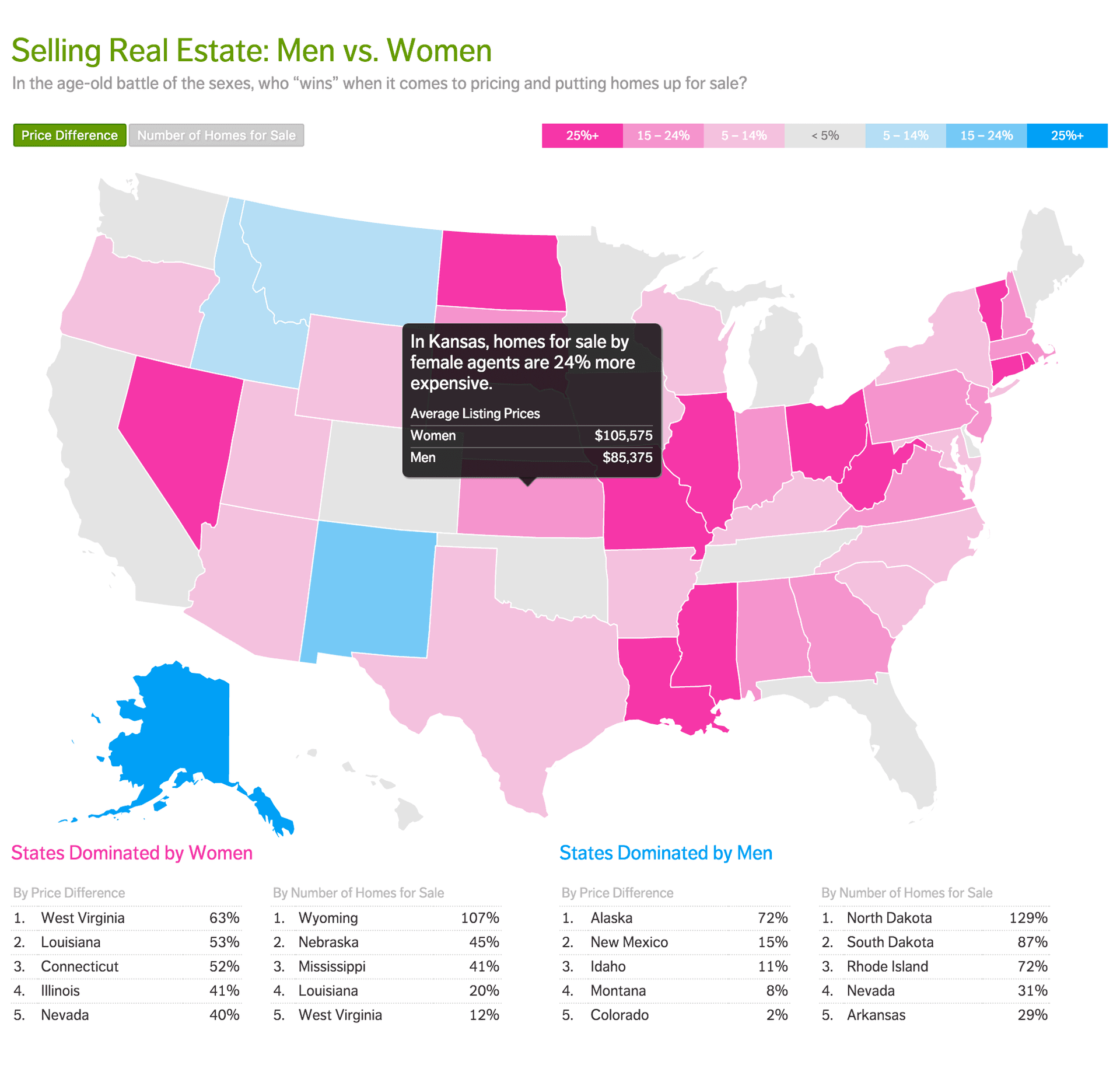 Gender in Real Estate screenshot