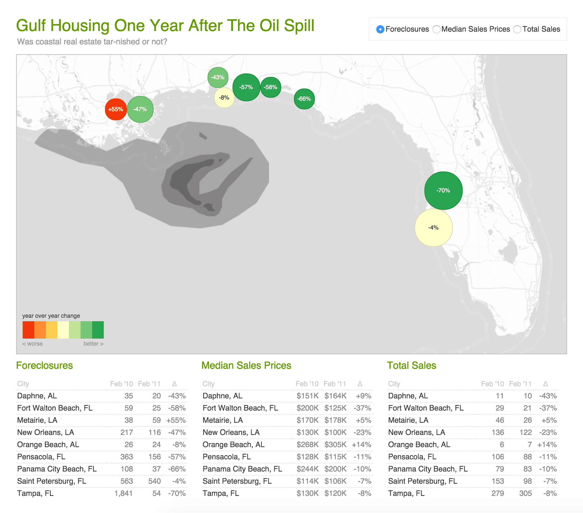 Gulf Housing After the Spill screenshot