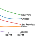 Holiday Traffic thumbnail image