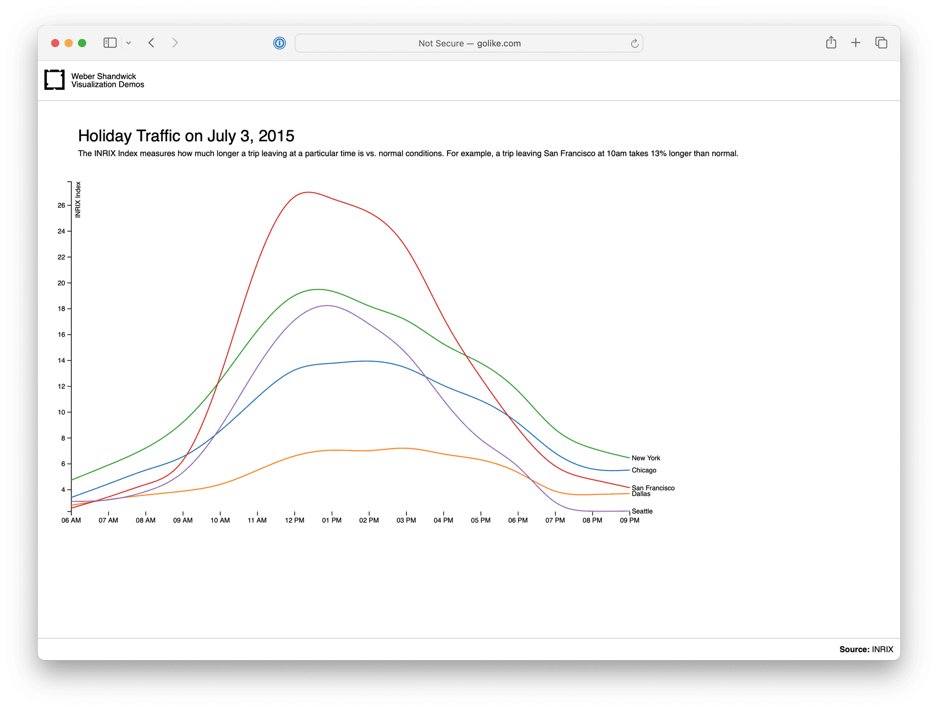 Holiday Traffic screenshot