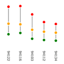 Housing Inequality thumbnail image