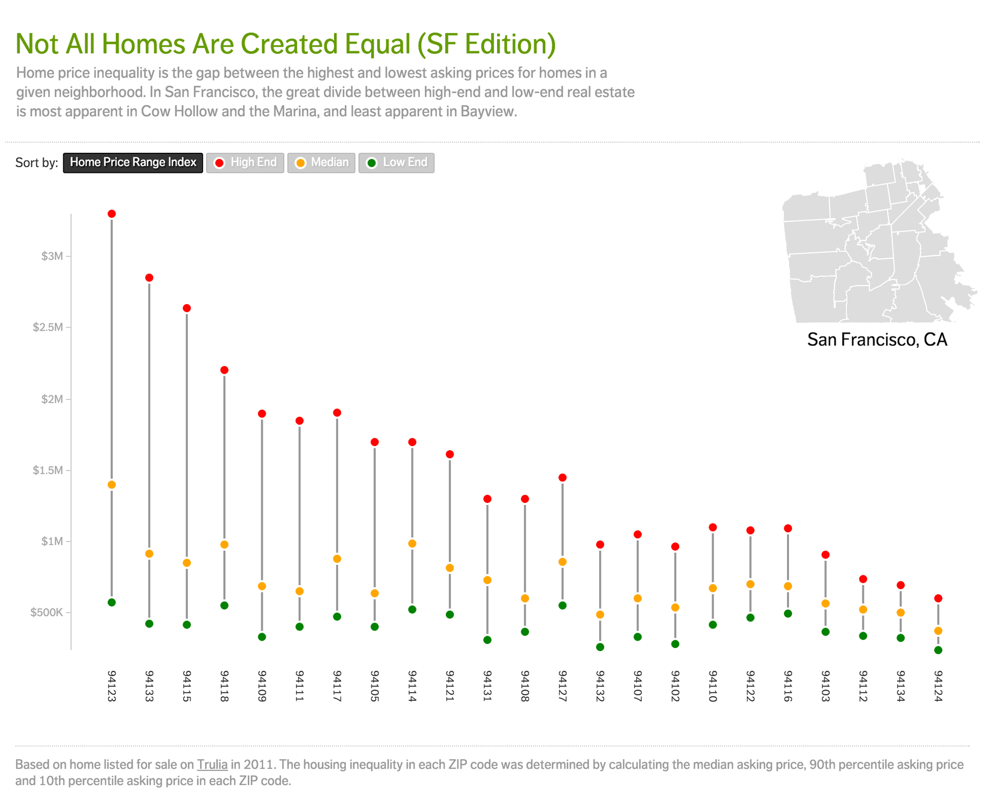 Housing Inequality screenshot