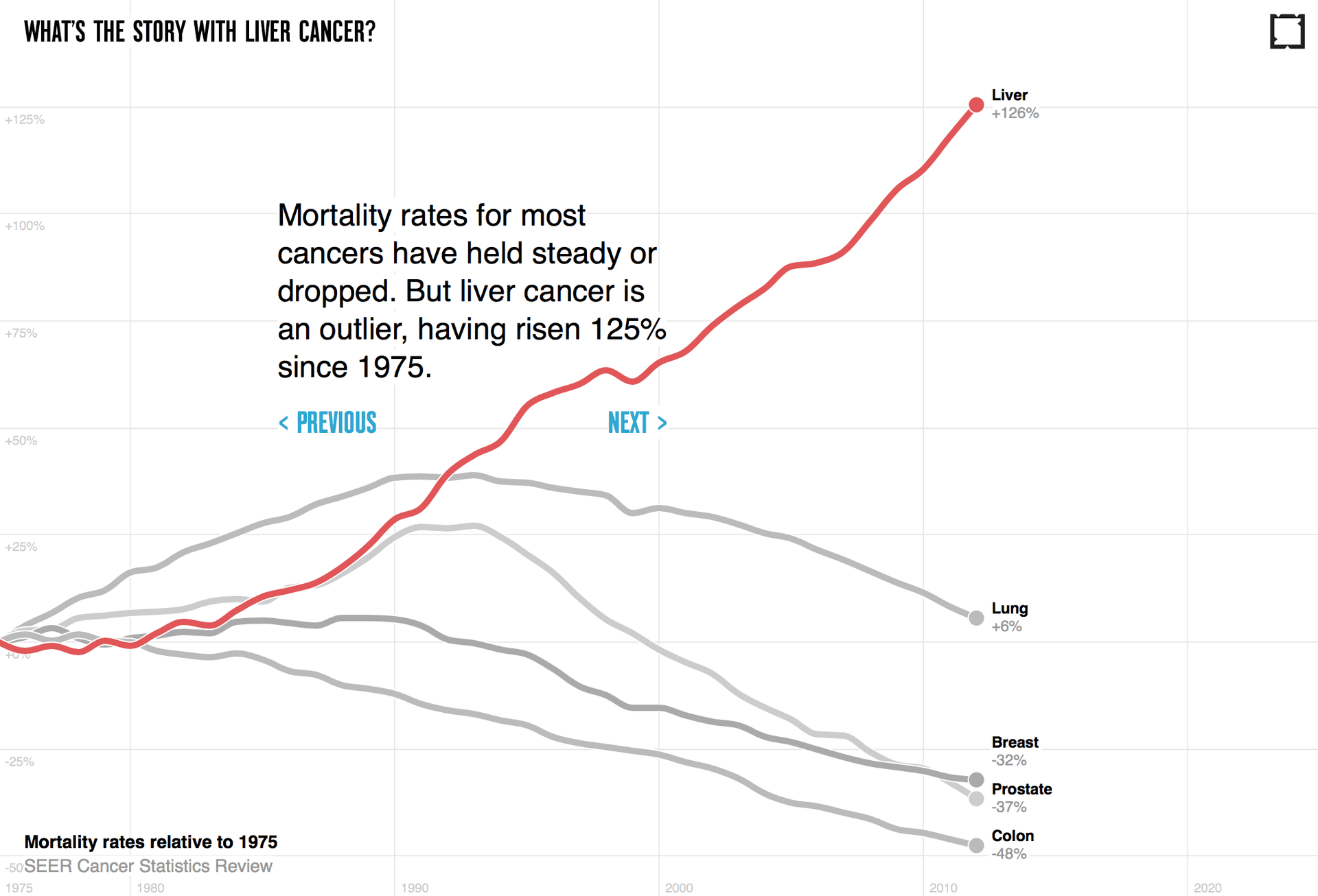 What’s the Story with Liver Cancer? screenshot