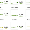 Rental Market Report thumbnail image