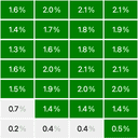 Missed Calls thumbnail image