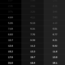 Noodle Type thumbnail image