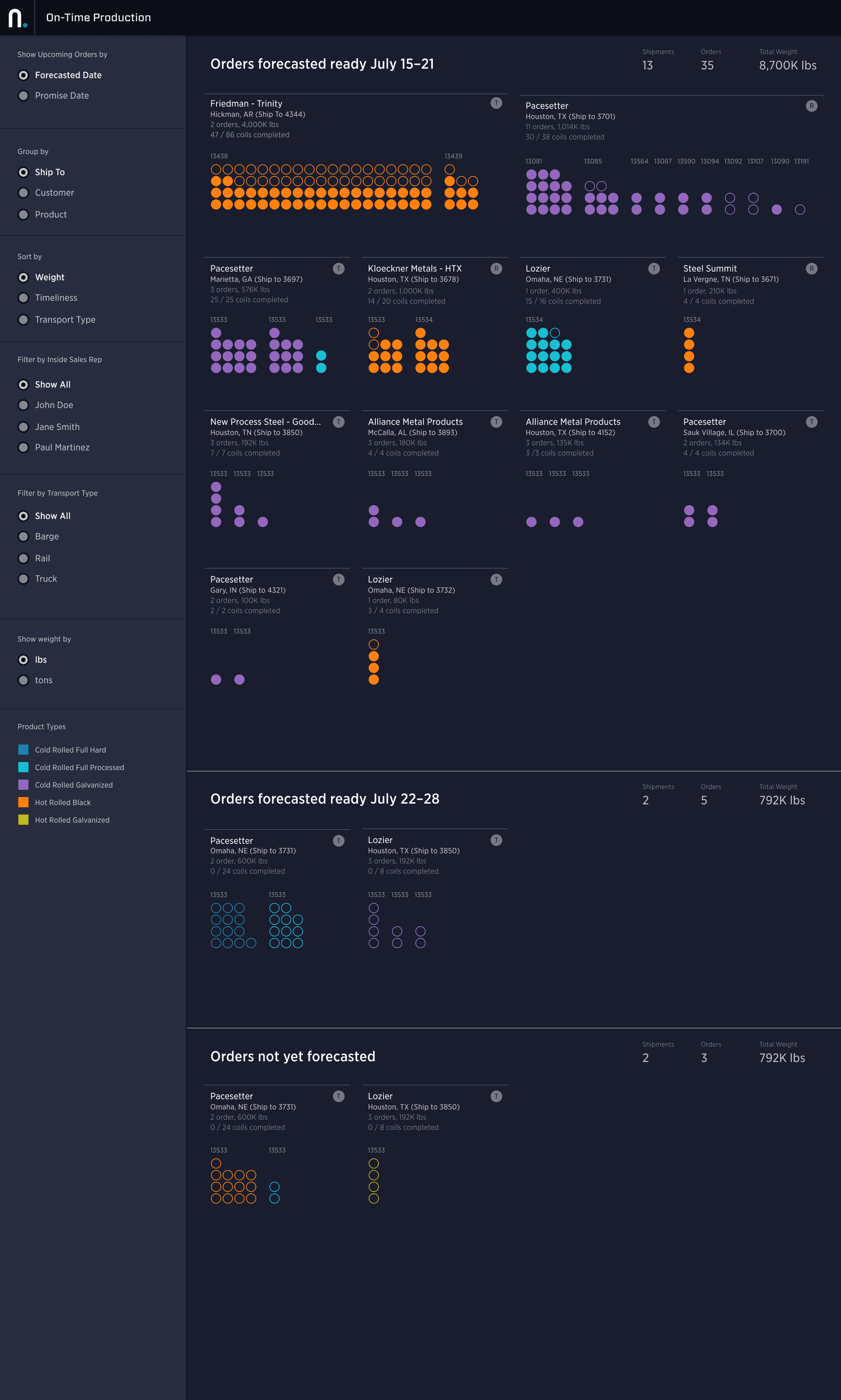 Order Readiness screenshot