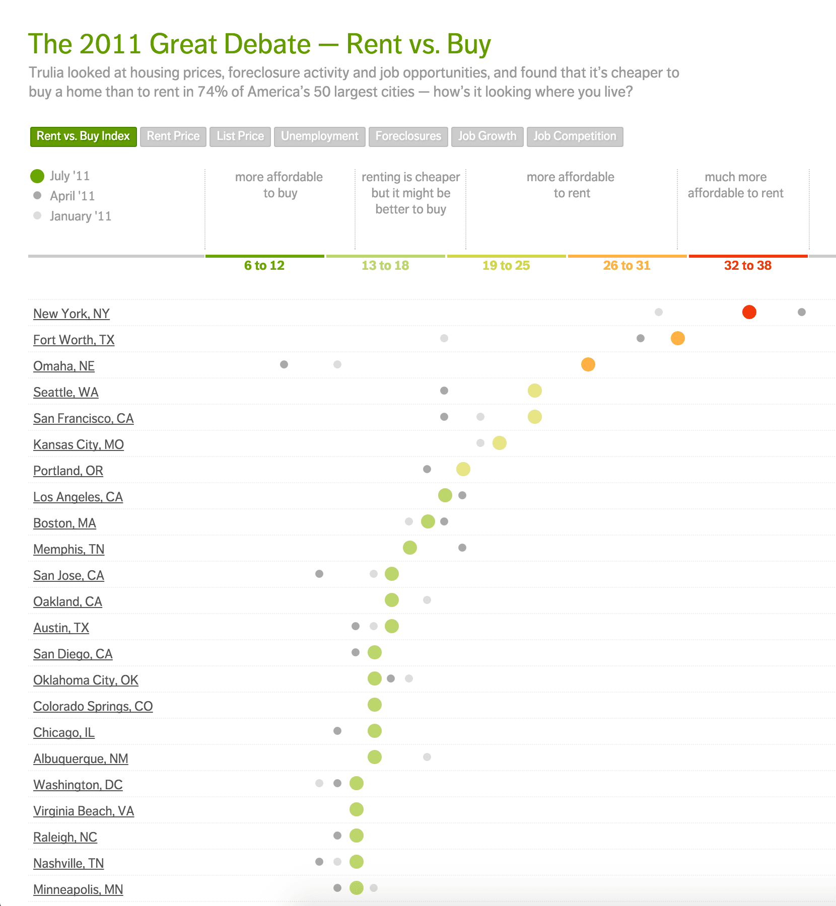 Rent vs Buy v1 screenshot