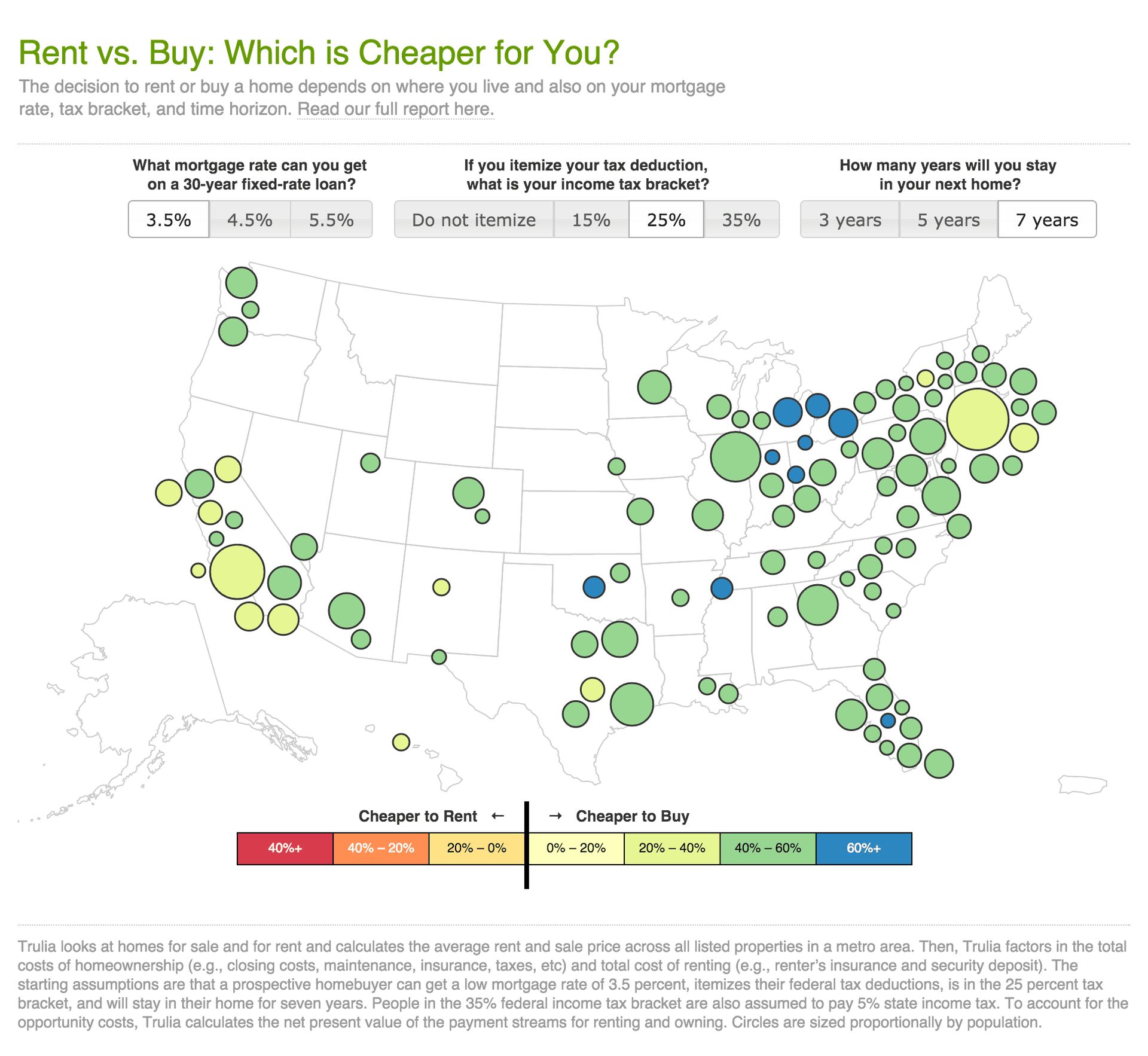 Rent vs Buy v2 screenshot