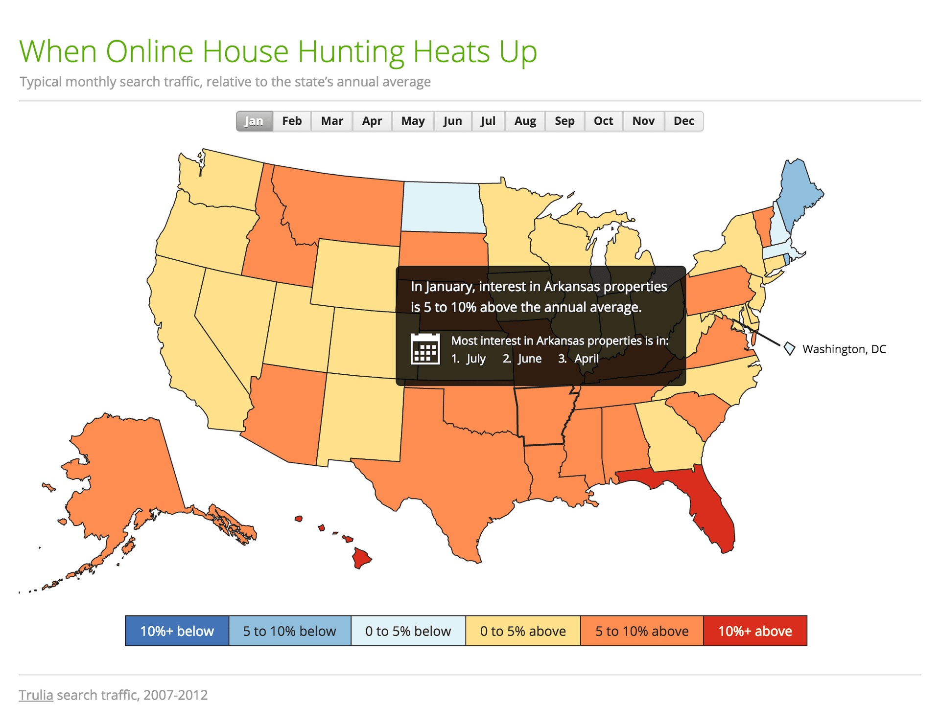 Real Estate Seasonality screenshot
