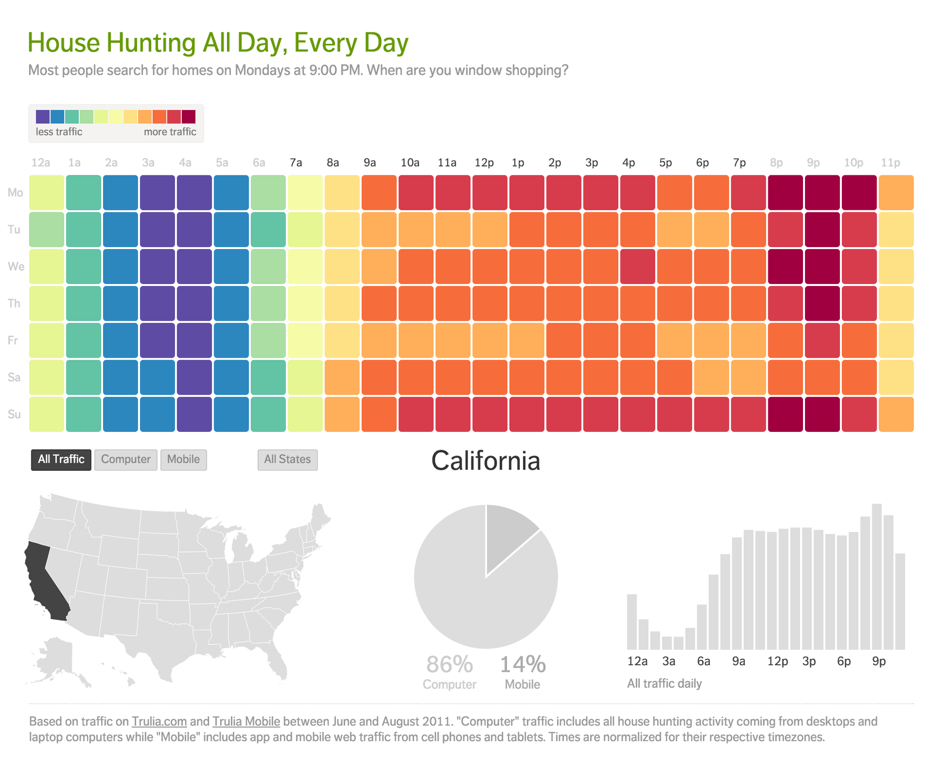 Trulia 24/7 screenshot