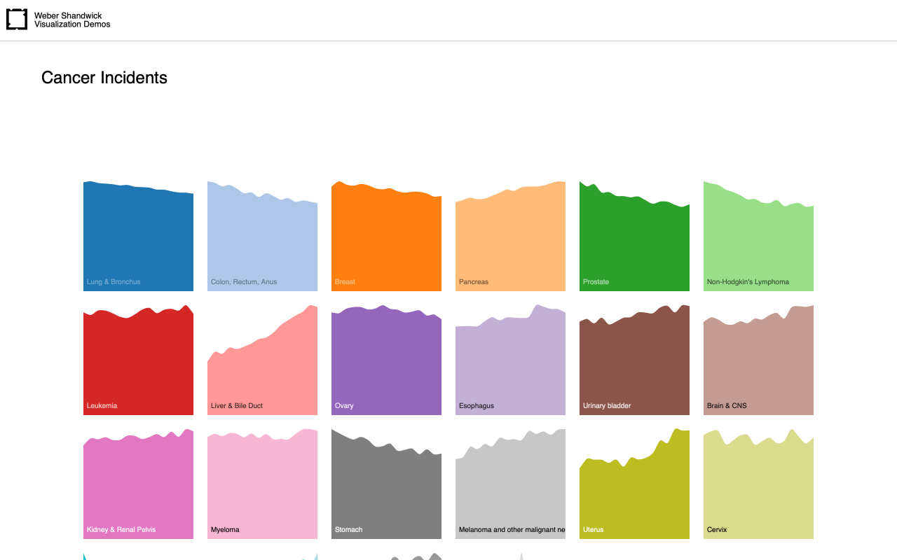 Cancer Incidents screenshot