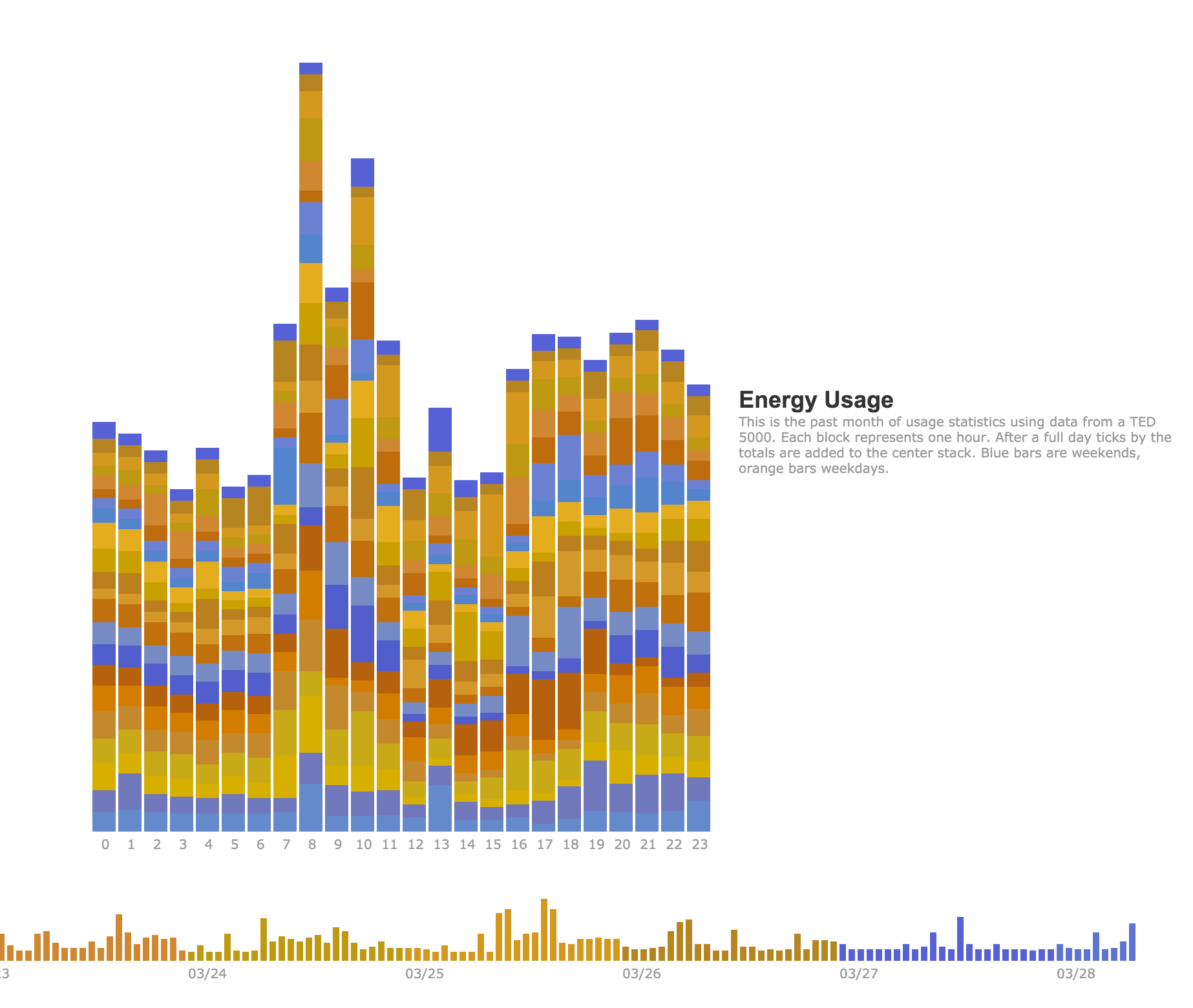 Energy screenshot