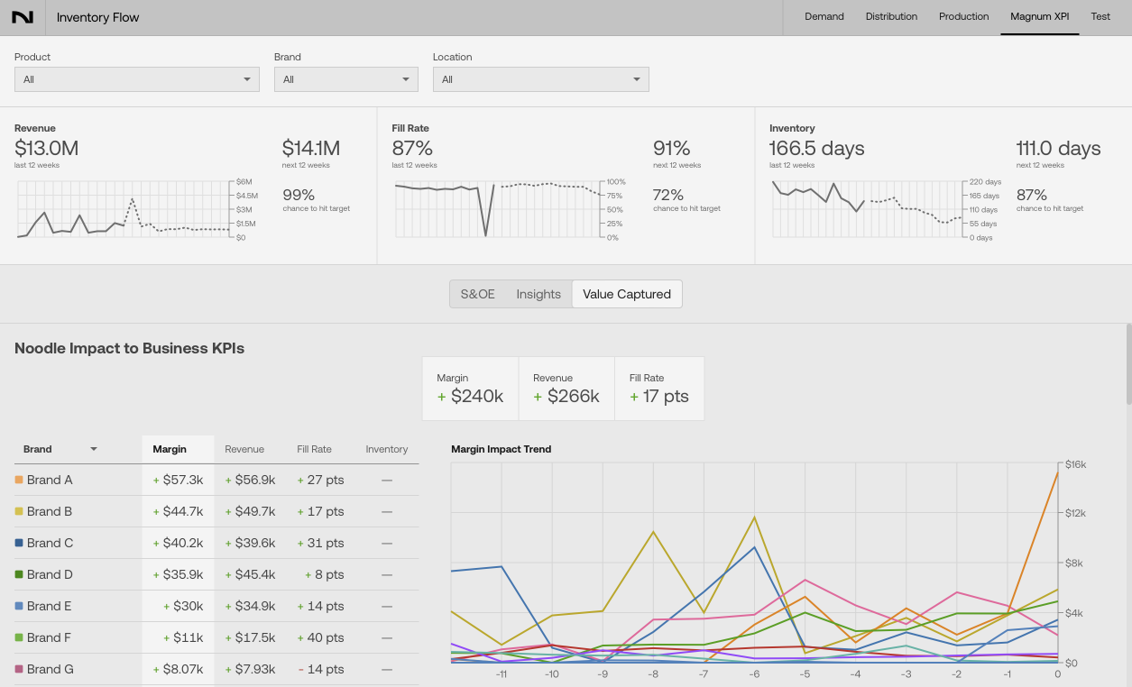 Executive Predictive Insights screenshot