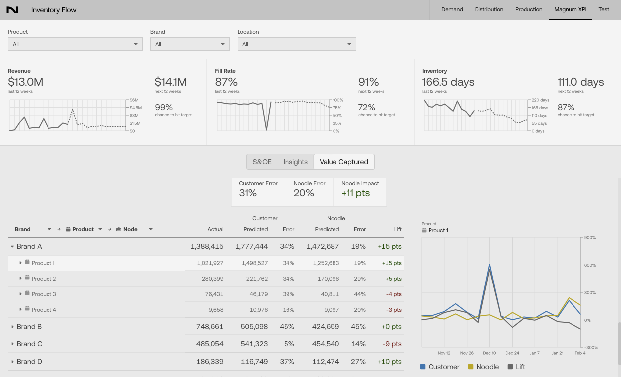 Executive Predictive Insights screenshot
