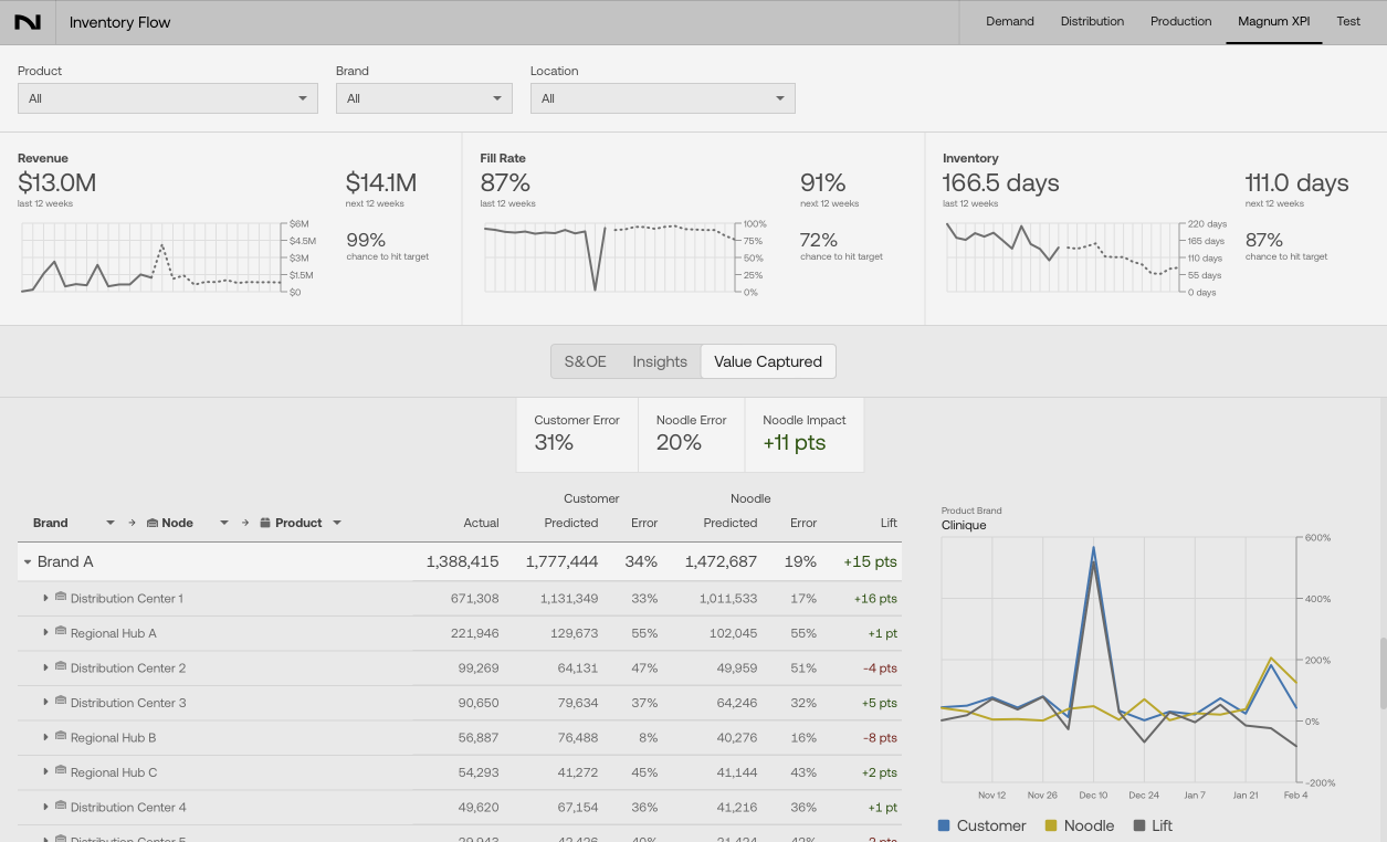 Executive Predictive Insights screenshot