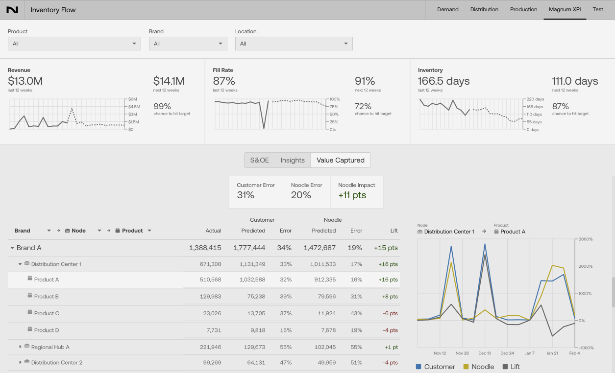 Executive Predictive Insights screenshot