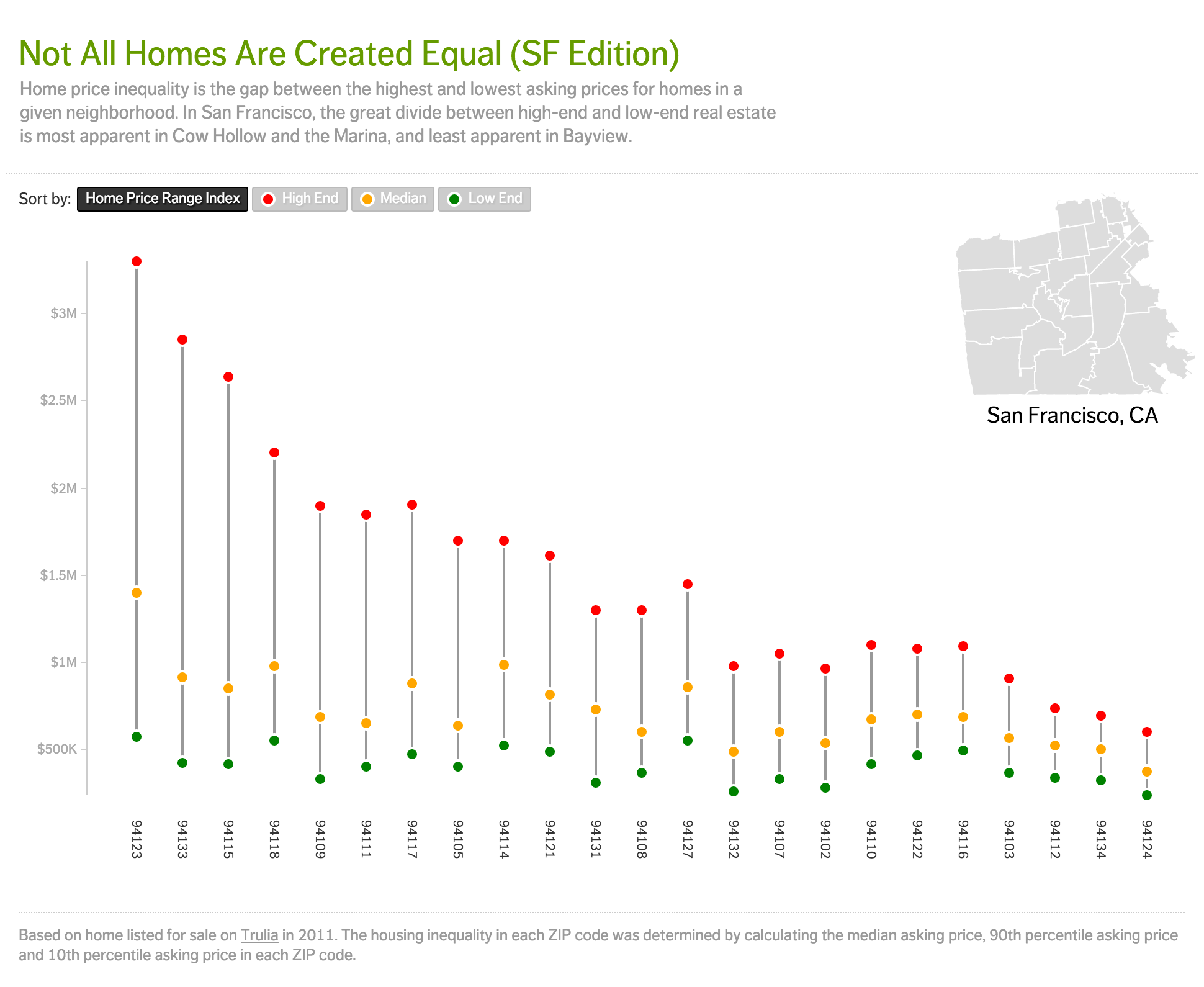 Housing Inequality screenshot
