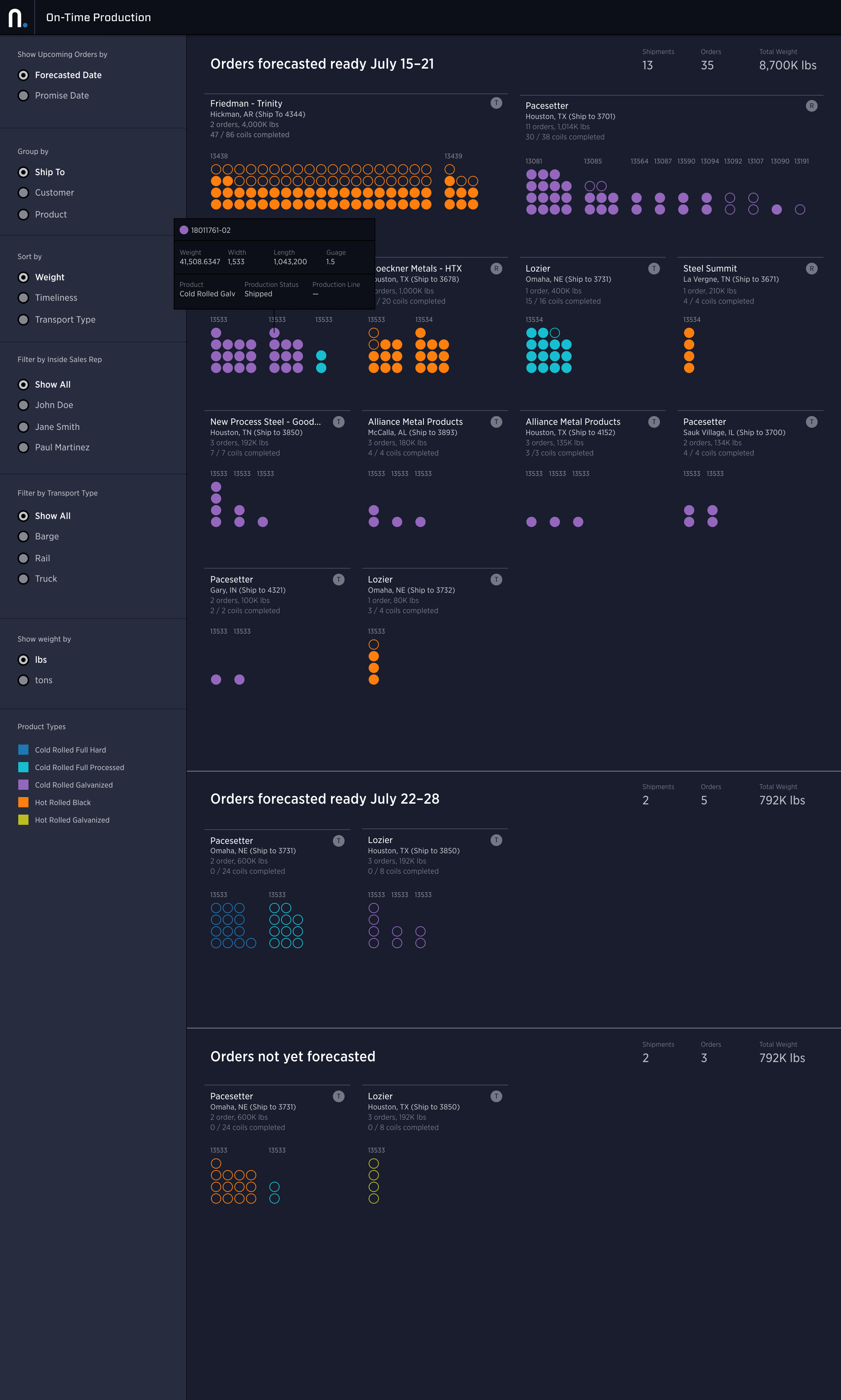 Order Readiness screenshot