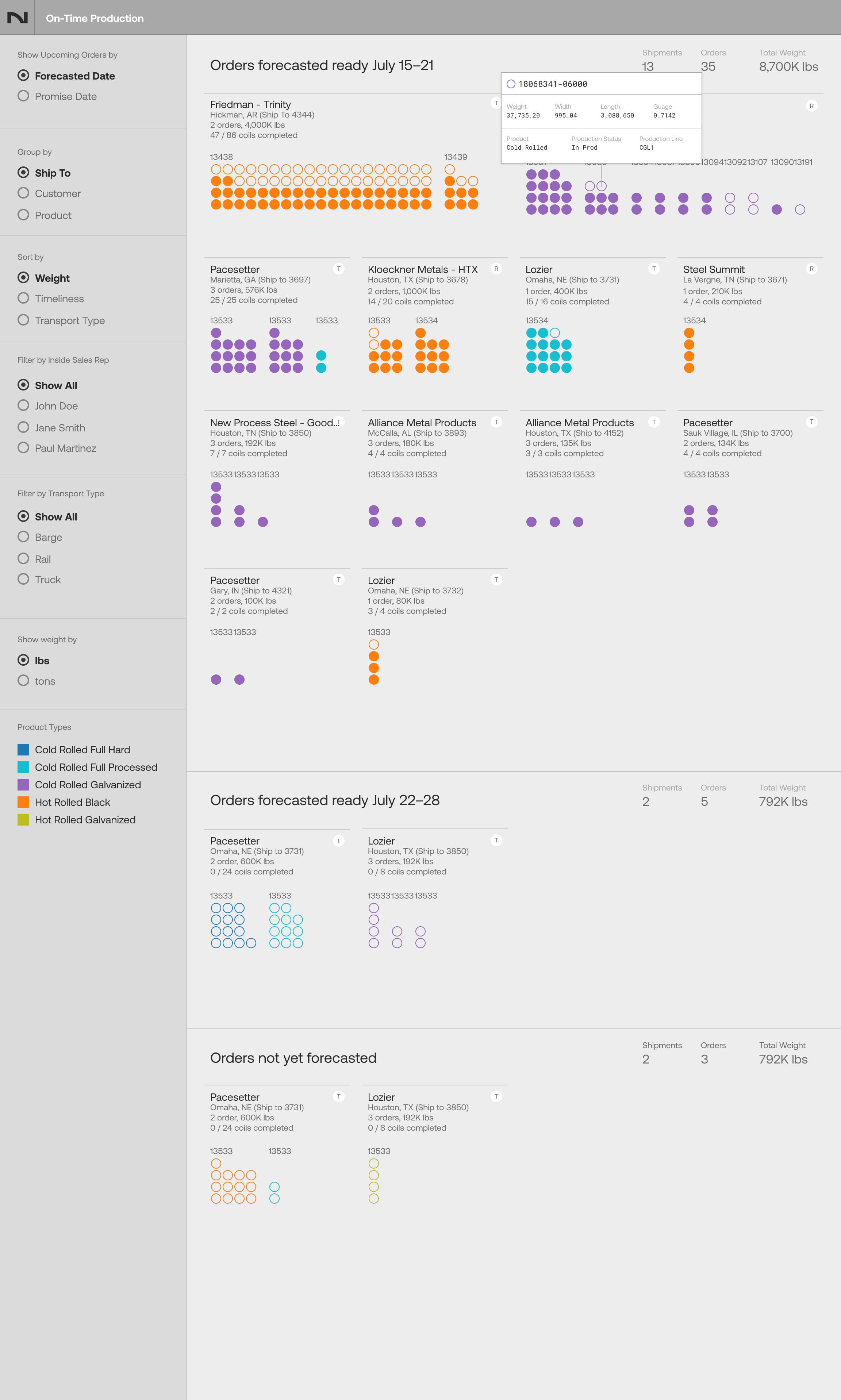 Order Readiness screenshot